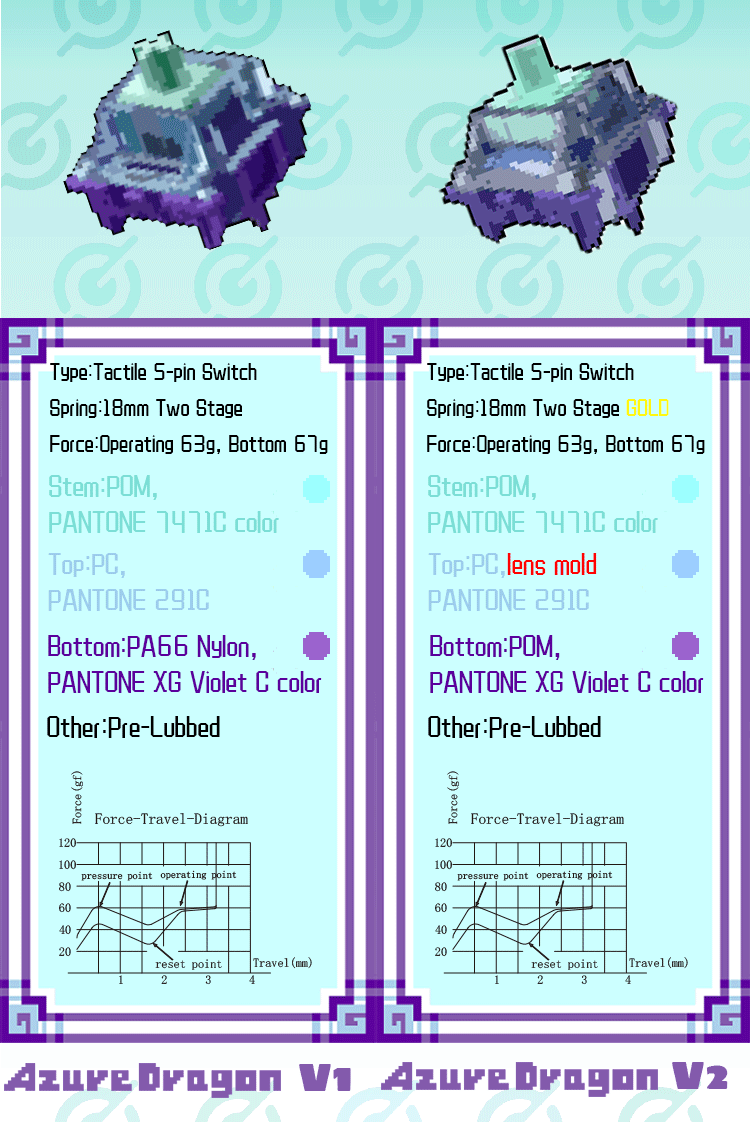 Gopolar Azure Dragon Switches V3